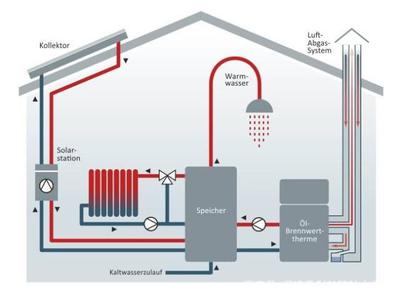 環(huán)保可持續(xù)取暖方式在歐洲的發(fā)展應用情況一瞥 冷熱水系統的角色