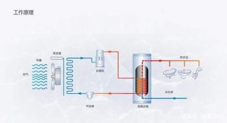 燃氣熱水器循環(huán)水管安裝詳解 冷熱水系統完整指南