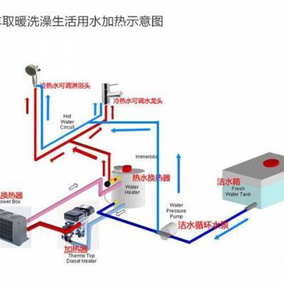 5KW燃油加熱器 轎車、皮卡、房車一站式駐車冷熱水系統(tǒng)解決方案