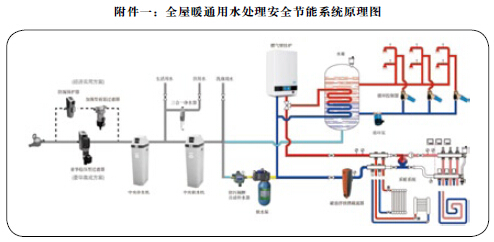 現(xiàn)代建筑中的心臟 中央水處理與冷熱水系統(tǒng)的協(xié)同設(shè)計