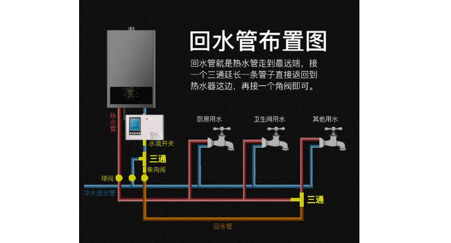 農村平房安裝暖氣，串聯還是并聯？關鍵看鍋爐與暖氣片搭配