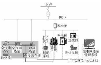 熱泵蓄能耦合供冷供熱系統研究綜述與展望