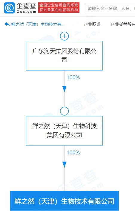 海天集團關聯企業進軍生物技術領域，成立注冊資本2000萬元新公司
